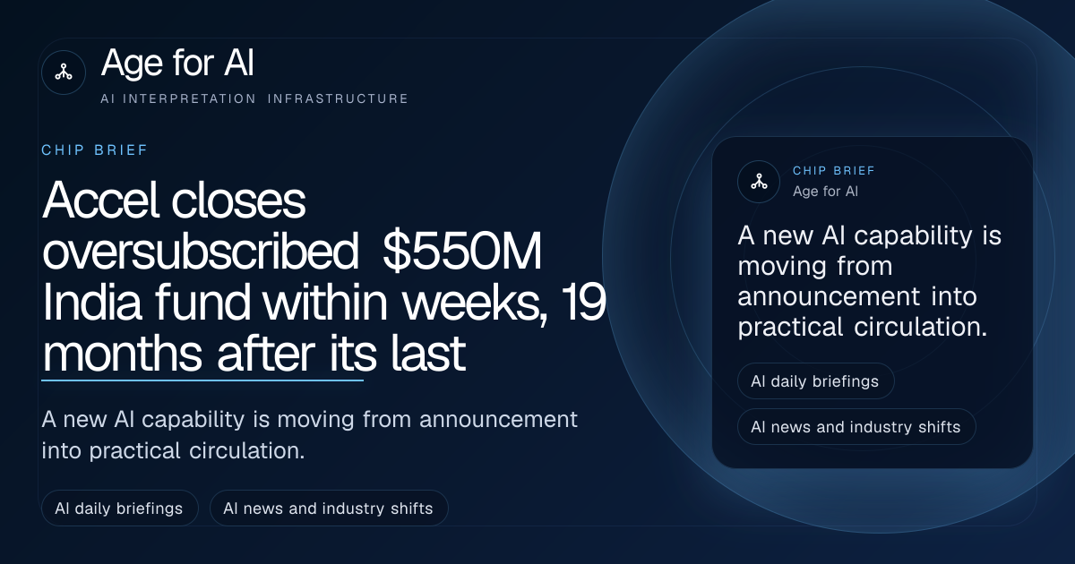 Accel closes oversubscribed $550M India fund within weeks, 19 months after its last