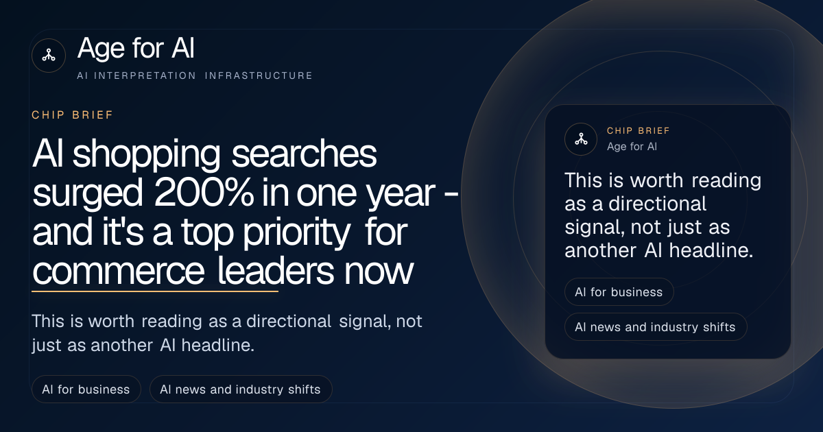 AI shopping searches surged 200% in one year - and it's a top priority for commerce leaders now