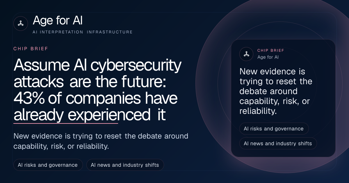 Assume AI cybersecurity attacks are the future: 43% of companies have already experienced it