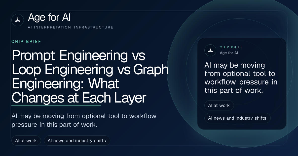Prompt Engineering vs Loop Engineering vs Graph Engineering: What Changes at Each Layer